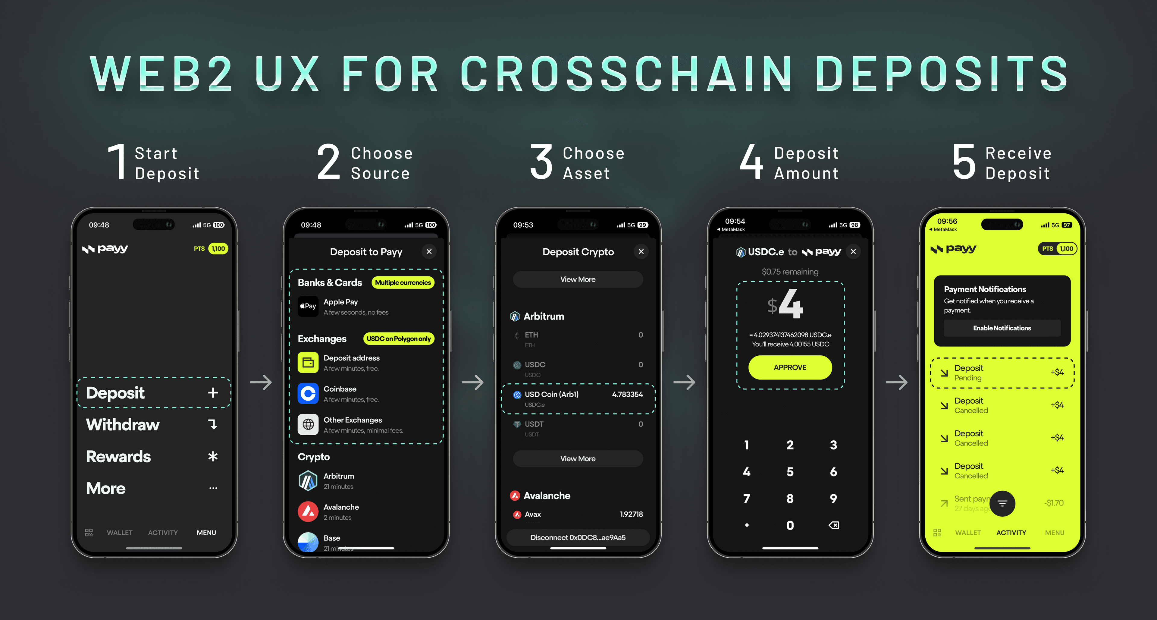 Payy provides a web2 UX for crosschain deposits.